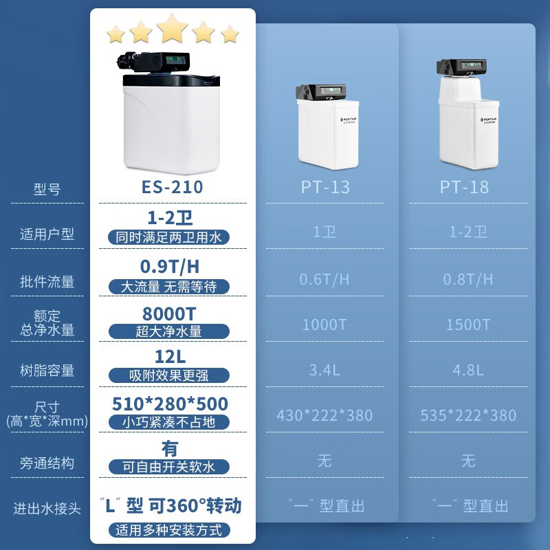 愛(ài)惠浦 Everpure ES-210 中央軟水機(jī) 家用全屋全自動(dòng) 除垢軟化水質(zhì) 廚下凈水器