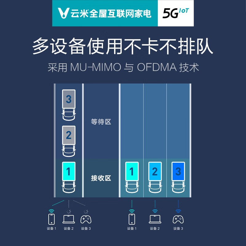 良心爆料VRMC201XG评测好不好？感受怎么样呢？全方位深度解析评测怎么样？是品牌吗？