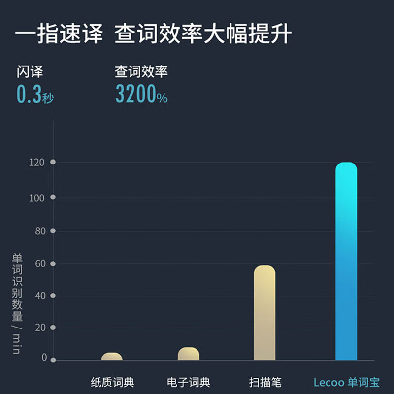 入手评测LecooA1好用吗？怎么样呢？老司机良心点评怎么样？有谁用过？