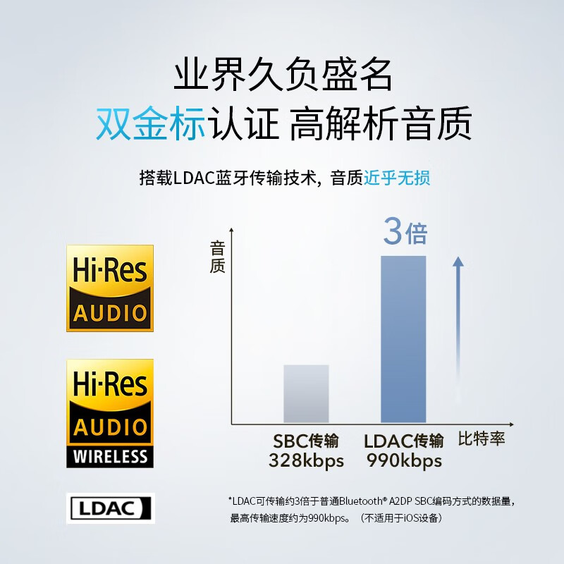 声阔 Soundcore Life Q35 声阔头戴式耳机无线蓝牙多模式双馈降噪长久续航主动降噪适用苹果/华为手机蓝色