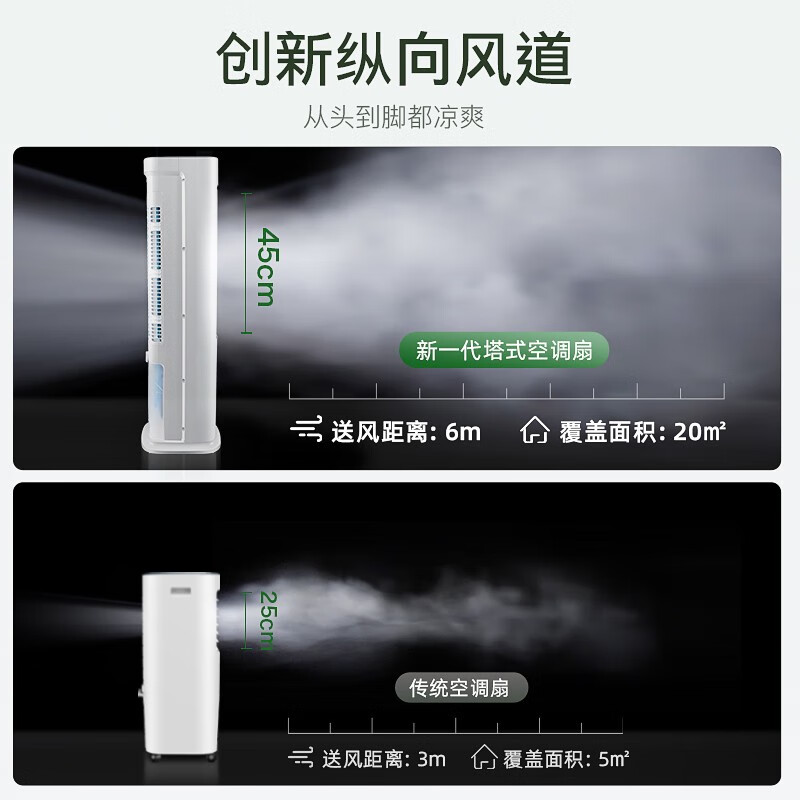 美的aad10ar和aad10cr哪个好？区别是？