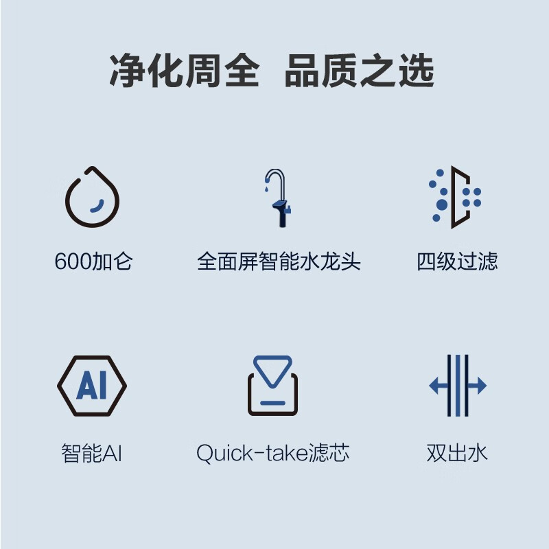 大京东的发货速度不是盖的，凌晨买的，下午就送到了，并且售后主动联系安装时间，安装的魏师傅很专业，由于现场空间有限耽误了很多时间，最终还是很巧妙的安装好了，并且教了下使用方法，由于是老管道所带的配件不相符，又帮我买了配件，最终安装完成，非常好?哪个好？区别大不大？