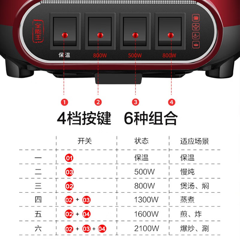 半球（Peskoe）电炒锅加厚铸铁电蒸锅电锅多功能电热锅32CM多用途锅电煮锅SFT-32