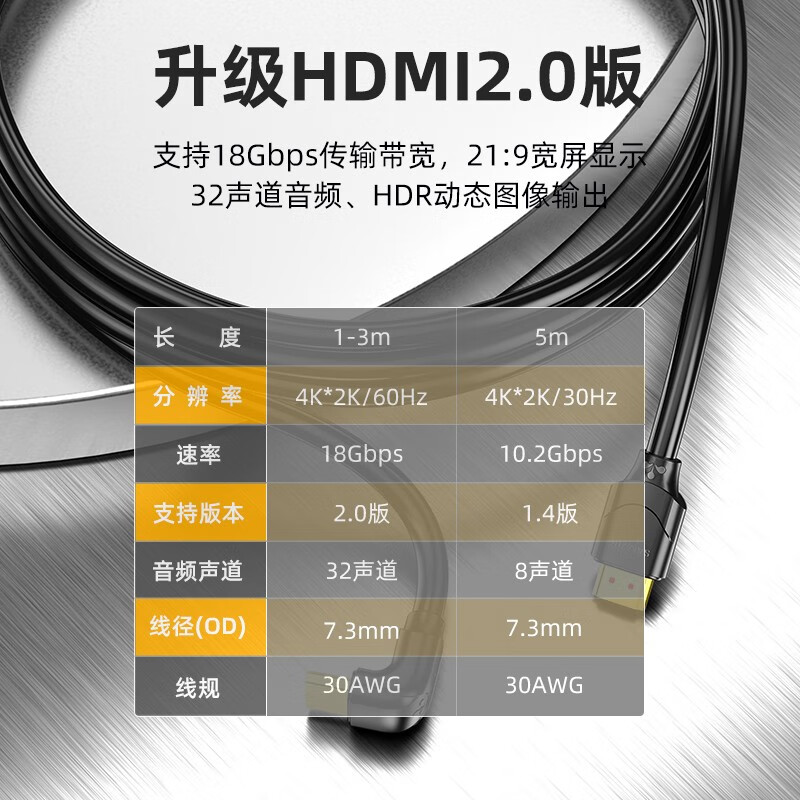 山泽(SAMZHE) HDMI线2.0版4K3D数字高清线 90度弯头  笔记本电脑机顶盒接电视显示器投影仪连接线1.5米HL-115