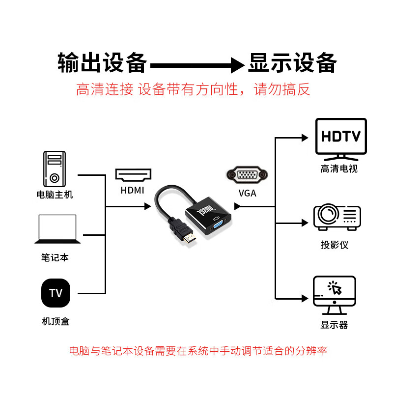 捷顺（JASUN）HDMI转VGA转换器 高清转VGA 笔记本电脑/华为/小米盒子等接电视投仪影显示器 黑 JS-084A