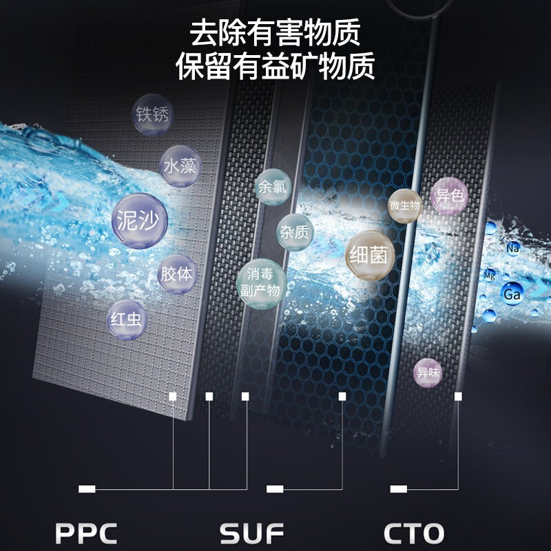 达人解密海尔家用厨下式厨房直饮机600G无桶HU603-3F质量好吗？请问怎么样呢？口碑真实揭秘怎么样？测试如何？