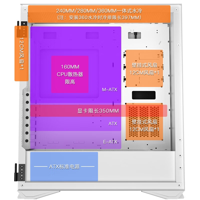 爱国者（aigo）YOGO M2 PRO 白色   游戏鞋盒电脑机箱  E-ATX/ATX主板/360冷排/侧拉式钢化玻璃/可竖装显卡