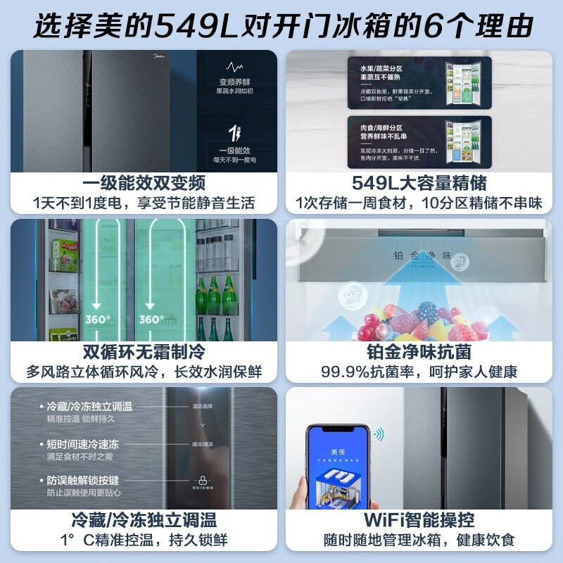 美的(Midea)549升冰箱双开门对开家用一级能效变频风冷无霜智能BCD-549WKPZM(E)  炫晶灰