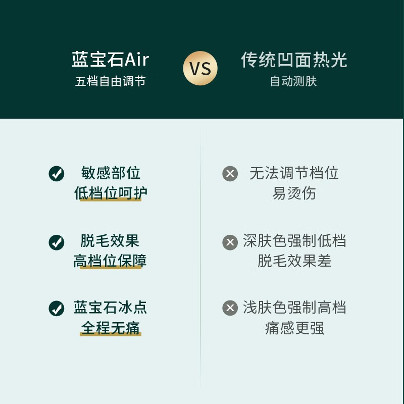 Ulike 脱毛仪冰点激光脱毛器 女士家用腿毛唇部胡子腋下 两周见效 Air+冰墨绿 全智贤同款