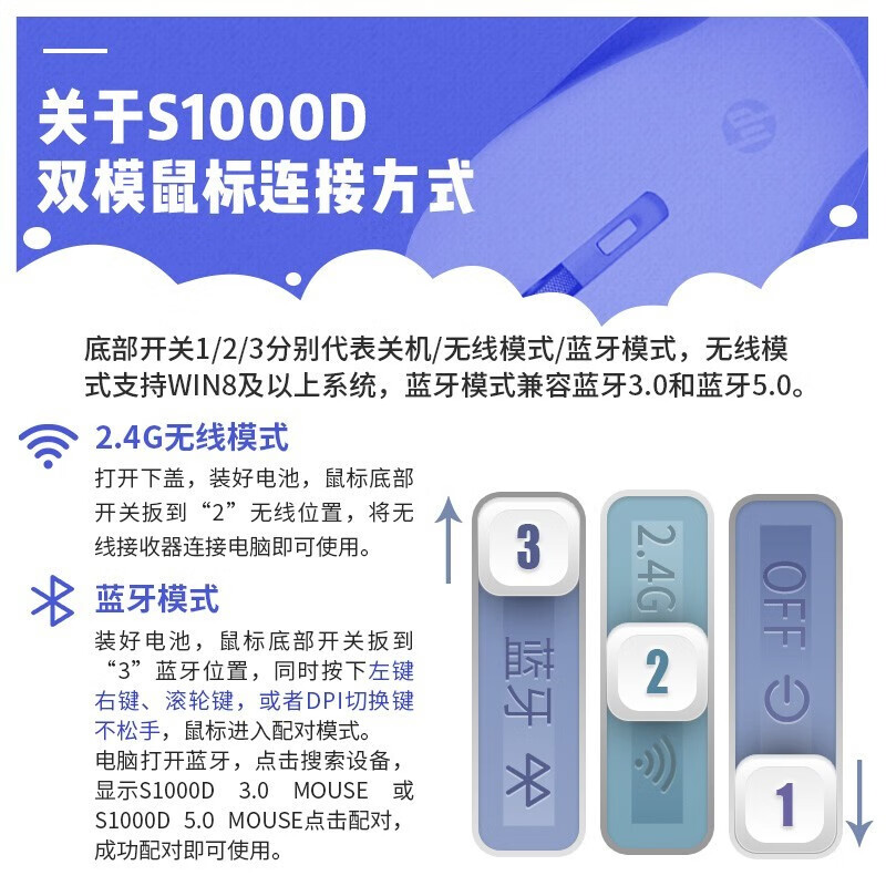 惠普S1000办公鼠标怎么样？质量好吗？