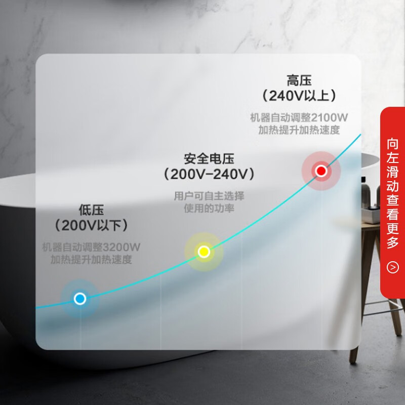 美的（Midea）80升電熱水器3200W寬壓變頻速熱 智能家電手機APP遙控 加長防電墻F80-32ZA6(HEY)*