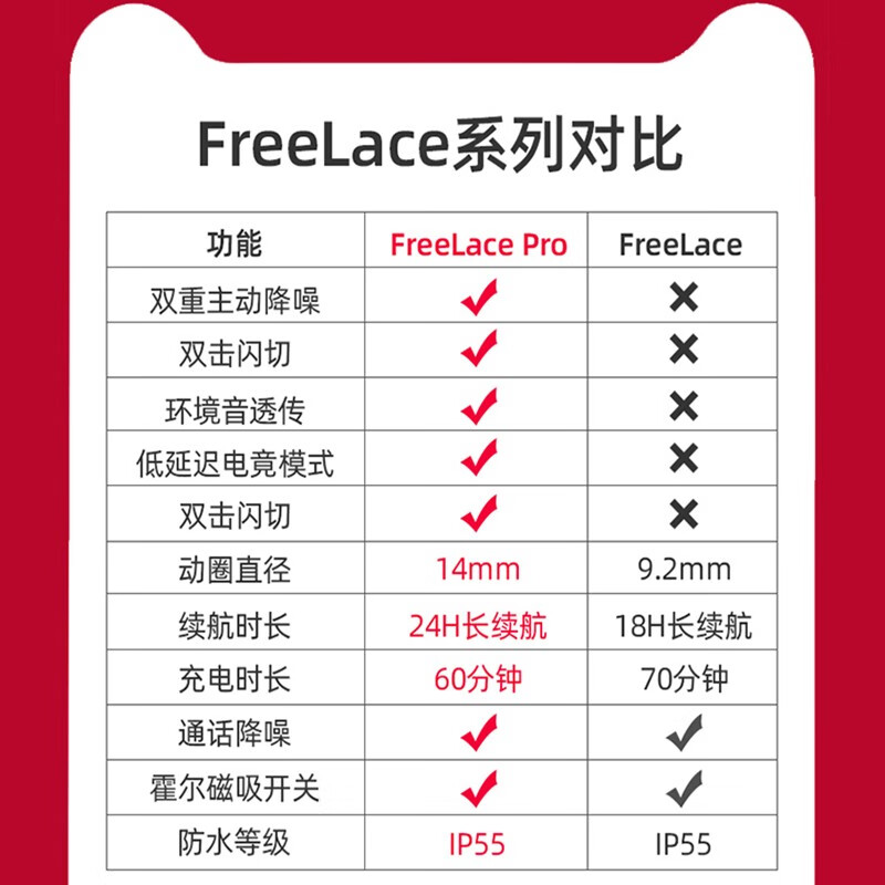 华为freelacepro哪个好？区别大吗？