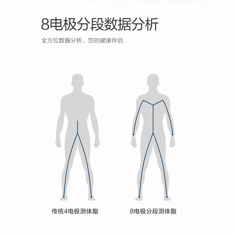 香山IF2800A怎么样？口碑如何？