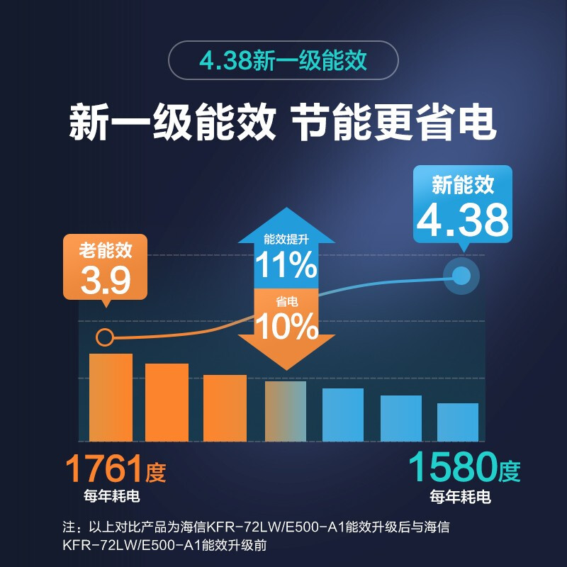 海信e500a1和海信EF20哪个好？区别是什么？