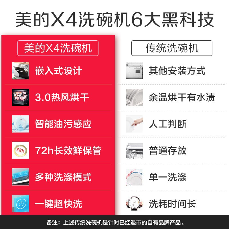 <a href='#wenda/21286328311187.php' target='_bank'>全面解析曝光美的x4和x4s洗碗机区别不同大吗？选哪个好点？内幕使用评测</a>哪个好？区别是什么？