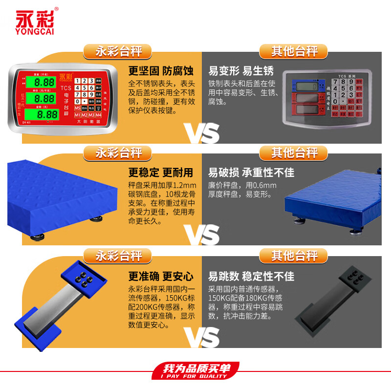 【全國七倉發(fā)貨】永彩稱重電子秤臺秤150KG商用電子稱折疊臺稱300kg計價秤水果磅秤 【熱搶普鍵】數(shù)碼加厚龍骨支架紅字150KG