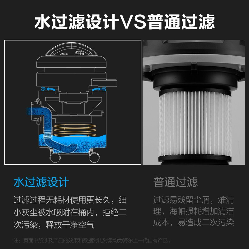 图文曝光海尔HC-T5155B吸尘器评价如何？分析怎么样呢？质量反馈评测实际情况怎么样？牌子好吗？