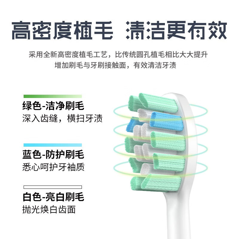 适配艾优APIYOO电动牙刷头替换素士X1/X3/X5通用A7/P7/Y8/皮卡丘SUP 白色杜邦6支+牙线棒（艾优专拍）