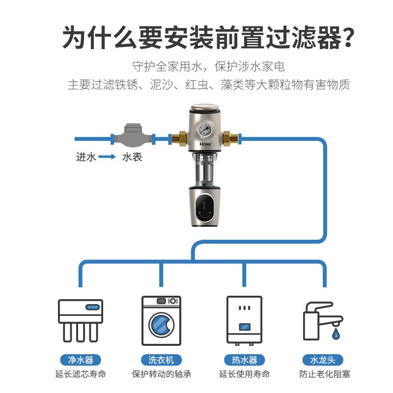 【升级款前置】海尔前置过滤器净水器40微米净水反冲洗大通量全屋净水家用自来水过滤器管道净水 双网反冲洗前置