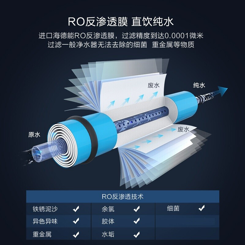 质量解密苏泊尔净水器RO反渗透直饮DR1S1评价如何？讨论怎么样呢？老司机吐槽大实话怎么样？属于什么档次？