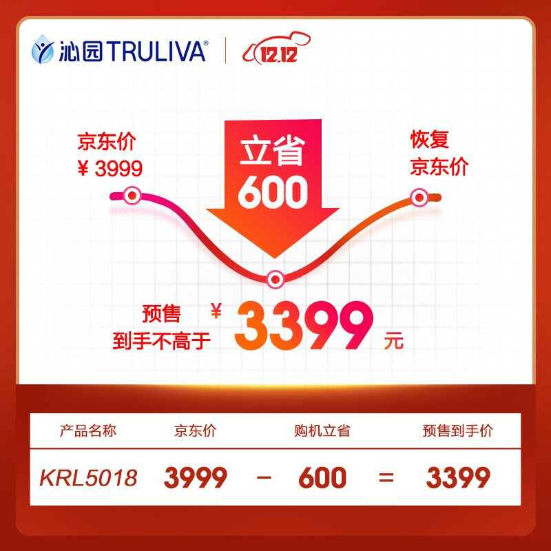 深入爆料沁园小白鲸Pro 800G净水器KRL5018评价如何？使用怎么样呢？内幕评测分析怎么样？好不好？