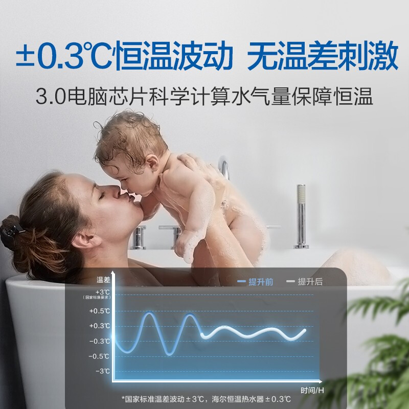 海爾（Haier）13升水氣雙調精控恒溫燃氣熱水器智能廚寶洗三重防凍JSQ25-13JH1(12T)天然氣