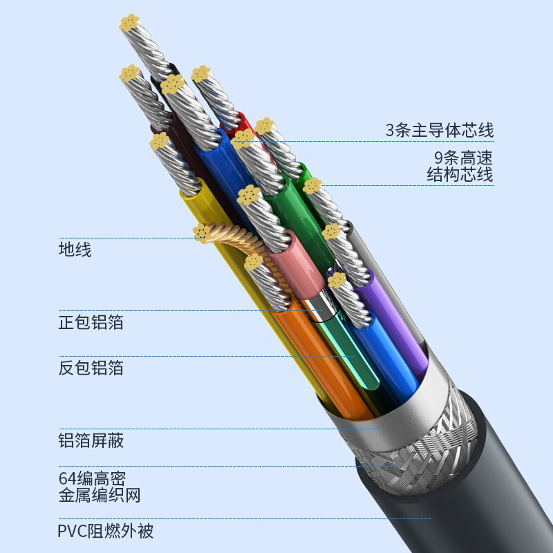 胜为（shengwei）VC-6030 3+9阻燃VGA高清信号连接线 3.0m 双磁环电脑电视连接线 显示器视频数据线