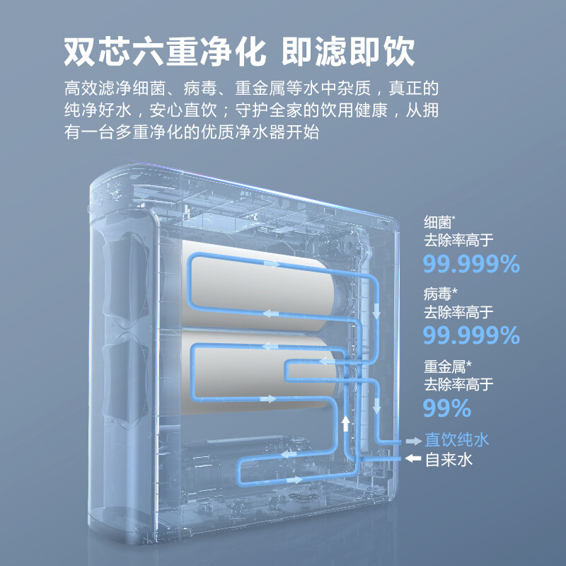 良心评测飞利浦小方盒SRO600净水器600G净水机 AUT3036质量好不好？解密怎么样呢？爆料真实使用心得怎么样？性价比高吗？