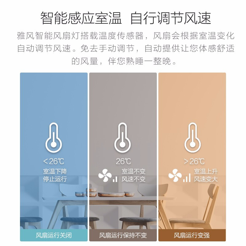 %title插图%num 【答疑解惑】欧普风扇灯什么风系列好?应该如何选择
