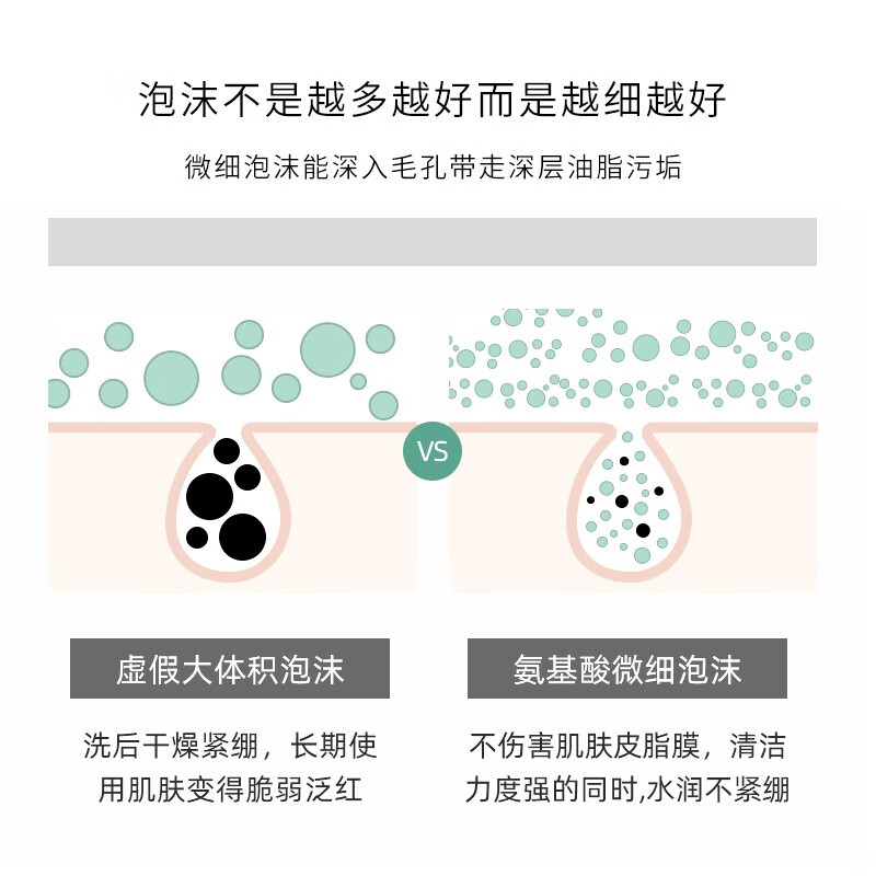 修正氨基酸洗面奶120g/瓶（除螨祛痘去粉刺去黑頭潔面乳 敏感肌可用）