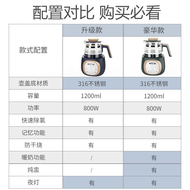 贝能（Baoneo）婴儿恒温调奶器热水壶智能保温冲奶粉热奶消毒暖奶器自动温奶器 ZCW-TN1805升级款科里斯绿