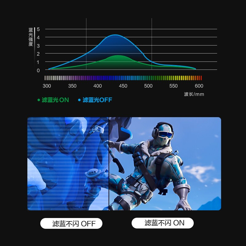 创维F25G1哪个好？有啥区别？