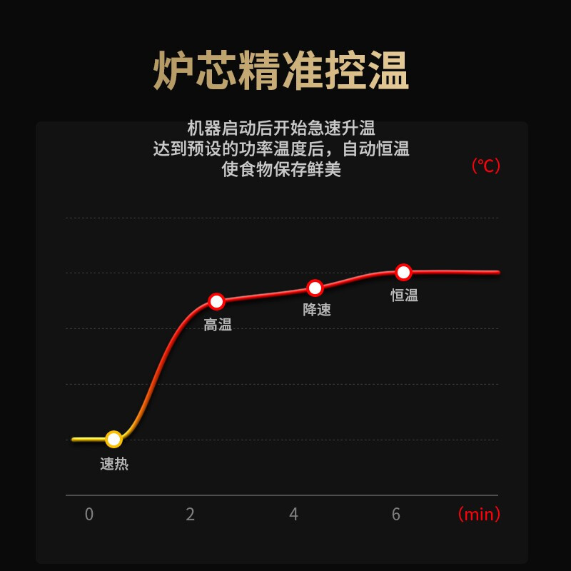 康佳（KONKA）电陶炉 家用电磁炉电茶炉光波炉红外炉大功率不挑锅 中号 KES-W21CS323