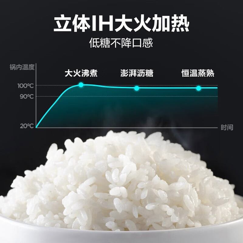 美的（Midea）低糖电饭煲家用智能4升降还原糖多功能电饭锅MB-40LS60