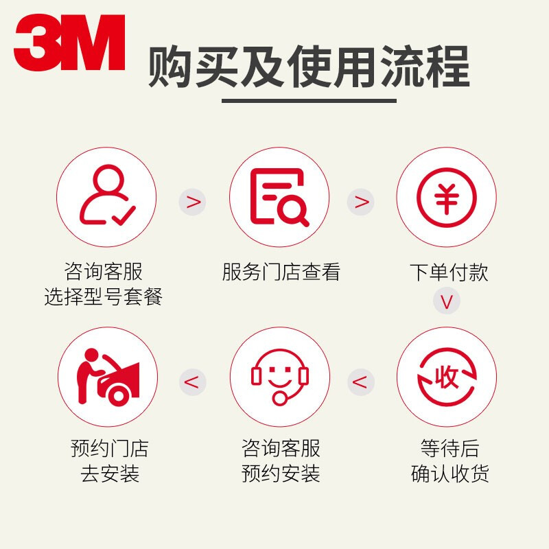 3M5W-30小保养套餐怎么样？做工如何？