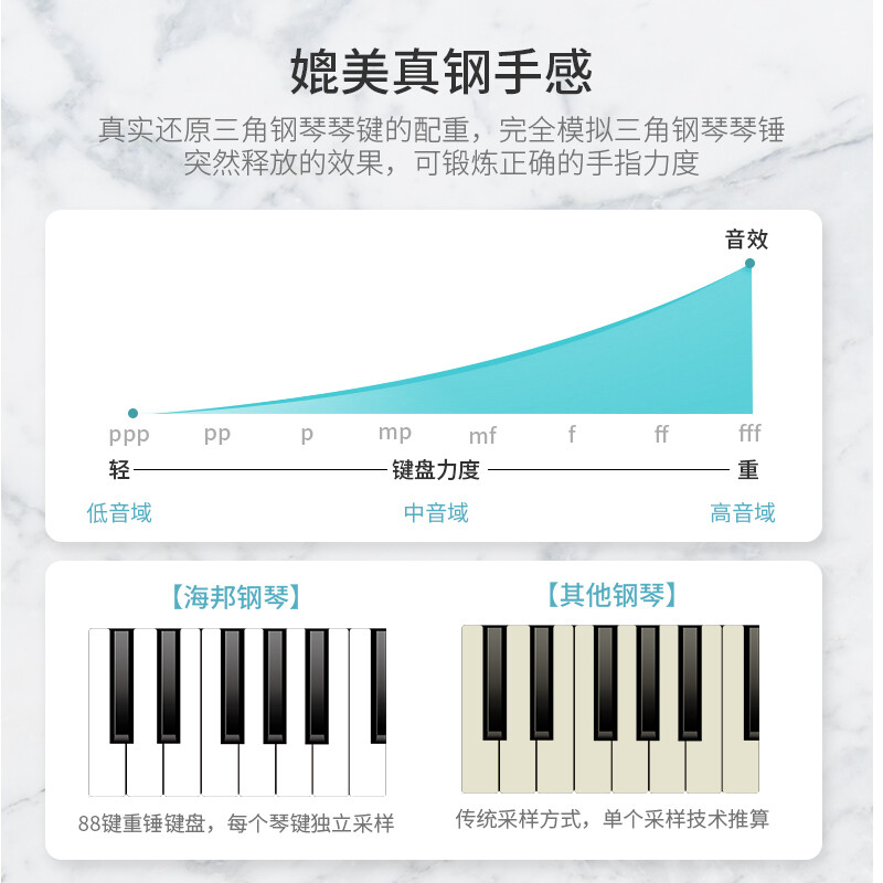 图文点评电钢琴海邦FM-1黑色好用吗？对比怎么样呢？图文评测感受如何怎么样？谁用过评价？