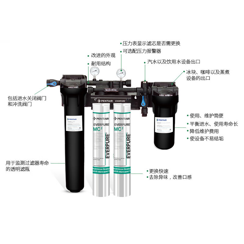 入手爆料爱惠浦HIGH FLOW CSR TWIN-MC2净水器套好用吗？对比怎么样呢？用户吐槽爆料怎么样？质量靠谱吗？