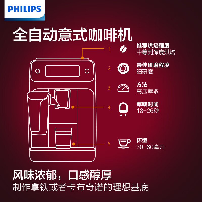 飞利浦（PHILIPS）咖啡机 意式全自动Lattego家用现磨咖啡机 欧洲原装进口 一键卡布奇诺自带奶壶  EP2131/62