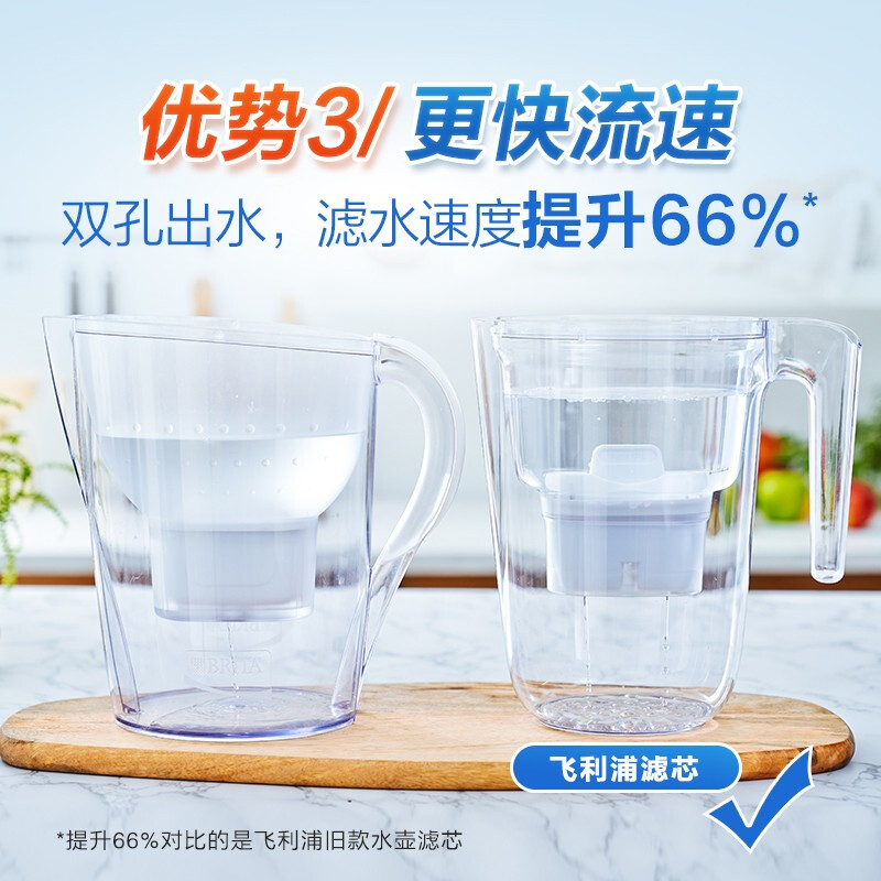 飛利浦（PHILIPS）家用凈水壺濾芯 濾水壺凈水器去除水垢專(zhuān)家版濾芯AWP210 6枚裝 可安裝于碧然德水壺