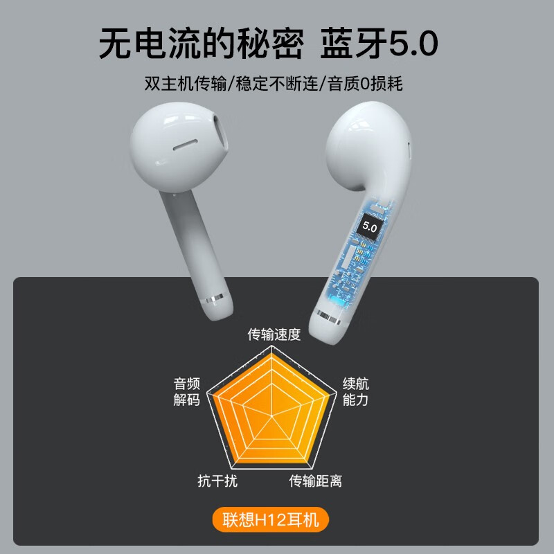 联想H12真无线AI智能蓝牙耳机双耳适用于苹果华为降噪半入耳式运动跑步超长待机续航小米安卓 银白色Pro版