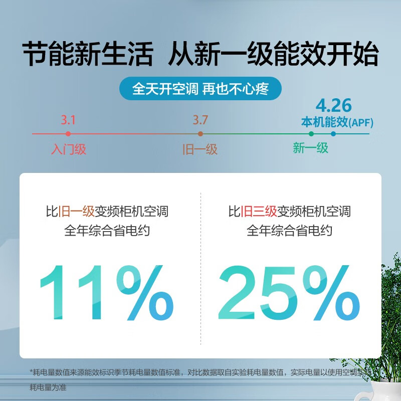 详细曝光空调云米KFRd-72LWY3PC1-A1质量如何？分享怎么样呢？体验揭秘详情怎么样？质量好不好？