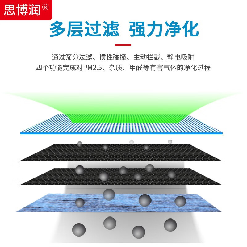 思博润（SBREL）M3配小米空气净化器滤芯（韩国E+H滤材）过滤网 M3A(带识别芯片)