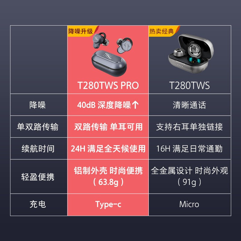 JBL T280TWS PRO哪个好？有区别吗？