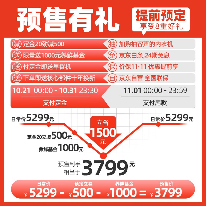 真实爆料容声BCD-536WD17HP评价如何？老司机解密真相怎么样？评测好吗？