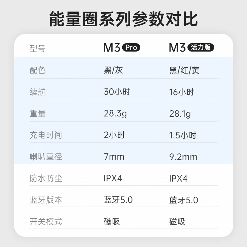 KUGOU 酷狗M3能量圈无线蓝牙耳机超长续航30h蓝牙5.0磁吸开关智能点歌颈挂脖式跑步运动 灰色