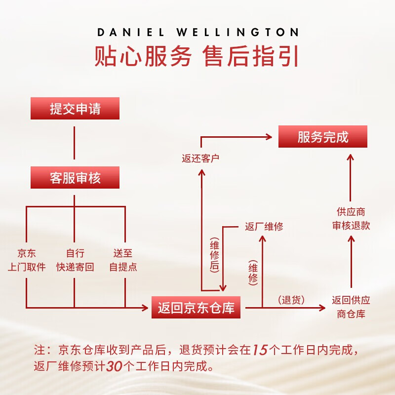 丹尼尔惠灵顿（DanielWellington）DW手表女表28mm粉表盘金边钢带欧美学生女士手表DW00100368