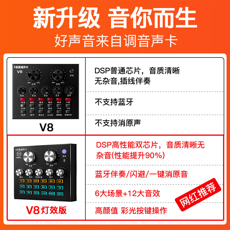 好牧人 V8声卡套装手机直播全民神器麦克风电脑外置抖音主播唱歌吧k歌录音直播设备全套话筒耳机变声器 V8蓝牙灯效黑+大振膜麦【3米耳机+悬臂支架】