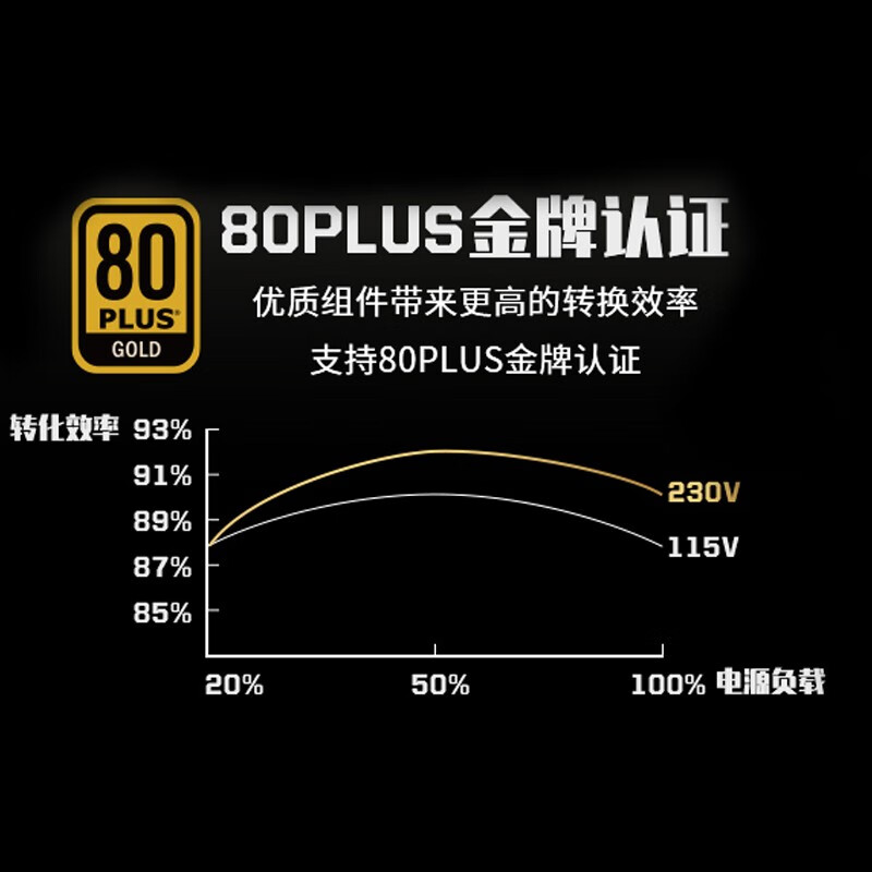 微星MPG A650GF哪个好？有啥区别？