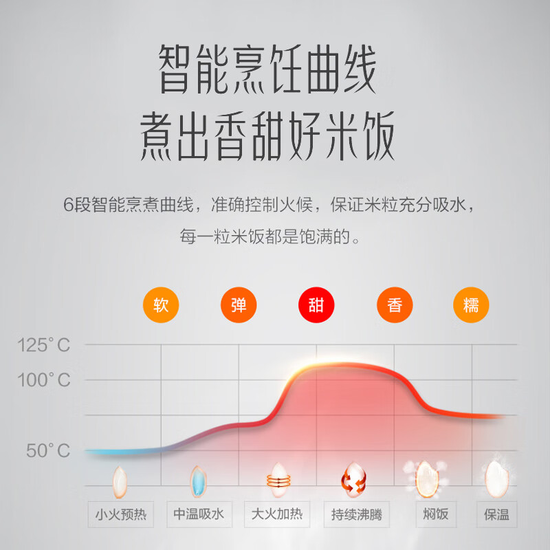 美的（Midea）電飯煲電飯鍋4L觸摸操控智能預約一鍵香濃粥多功能電飯煲MB-FB40E511（24小時預約）