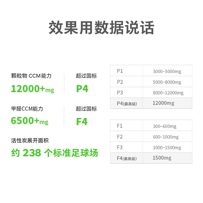 畅呼吸KJ800G-JT02怎么样？值得入手吗？